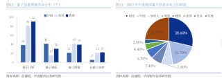 【銀河通信趙良畢】公司報告丨中國電信 (601728)：AI智能云新階段，創(chuàng)新突破新引擎