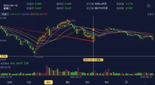 人形機(jī)器人領(lǐng)域多點(diǎn)開花，ETF市場(chǎng)有哪些選擇？