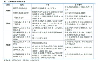 中信建投：宏大敘事退潮，市場尋找新邏輯