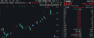 業(yè)績(jī)炸裂！一季度凈利預(yù)增超15倍