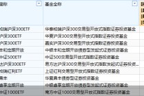 公募“中考”揭榜：分紅總額1274億！ETF包攬前三，債基仍是主力