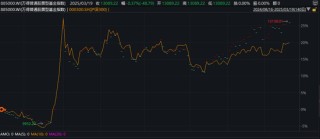超800只，創(chuàng)新高！依然大有可為