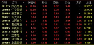 A股尾盤回落！多只高位股炸板跳水，啥情況？
