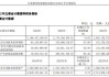 七成凈利被罰沒！聯(lián)環(huán)藥業(yè)遭上市以來最大罰單 操縱新冠救命藥“地塞米松”價格暴漲282倍