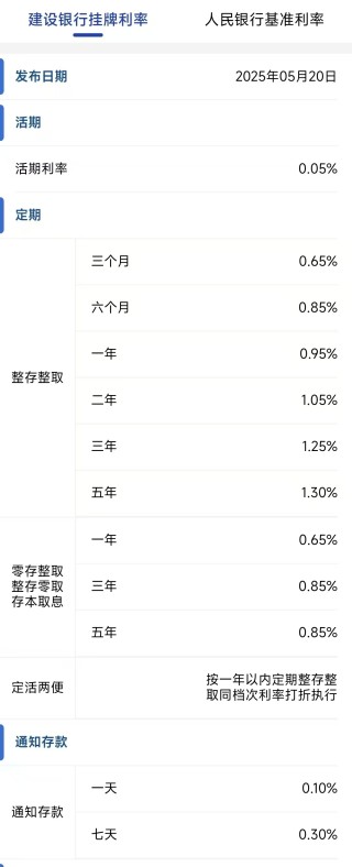 建設(shè)銀行、招商銀行公告，下調(diào)存款利率！