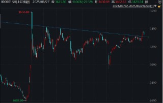 ETF日?qǐng)?bào)：煤炭作為相對(duì)穩(wěn)定高股息的代表，受到中長(zhǎng)線配置資金的青睞，從而支撐煤炭ETF的中長(zhǎng)期走勢(shì)