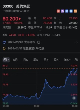 首次曝光！人形機(jī)器人帶飛美的集團(tuán)AH股