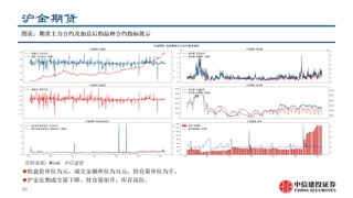 中信建投：黃金價(jià)格走勢(shì)及投資前景