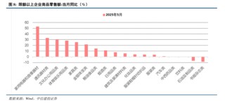 中信建投：港股調(diào)整拖累，A股賽道輪動(dòng)