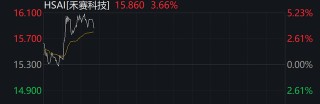 深夜，中概股普漲！白宮：貿(mào)易談判更多細(xì)節(jié)本周公布