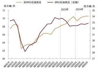 中金|石油：過剩壓力挑戰(zhàn)成本支撐