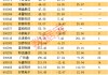 星閃技術(shù)獲認(rèn)可，概念股名單出爐