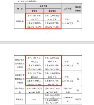 提前跌停！002706，將被*ST