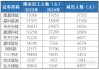 14萬光伏從業(yè)人員撤出陣地：哪家在減員 哪家又在擴(kuò)人？