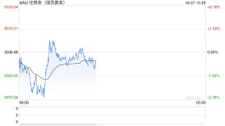 1200多噸黃金存在美國，有點不放心……德國議員呼吁“點清楚，往回搬”