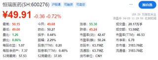 恒瑞醫(yī)藥，獲香港上市備案通知書，擬發(fā)行不超過約8.15億股