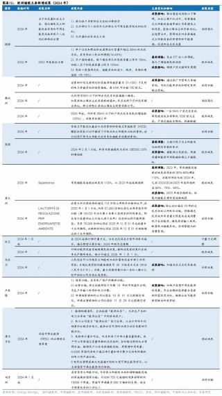 2025年儲(chǔ)能策略報(bào)告：歐洲儲(chǔ)能市場(chǎng)