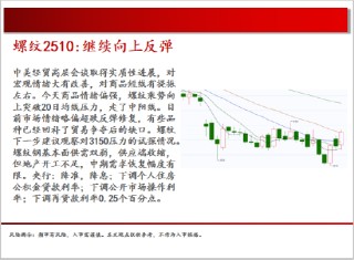 中天期貨:白銀繼續(xù)震蕩 棕櫚大幅反彈