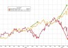 黃金“技術(shù)性回調(diào)”的理由：三大指標(biāo)都指向“調(diào)整”，甚至“幅度不小”？