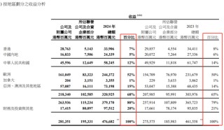 剛剛！李嘉誠，最新發(fā)布！