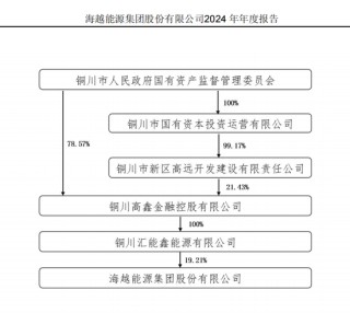 600387，即將退市，又被證監(jiān)會(huì)立案