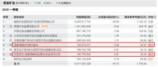鄧曉峰、馮柳、楊東、夏俊杰持倉曝光