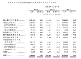 富友支付三闖港交所