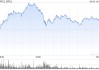 Circle股票市值達638.9億美元，超過USDC發(fā)行供應(yīng)量