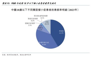 【國金醫(yī)藥·行業(yè)周報】創(chuàng)新藥密集獲批，后續(xù)關(guān)注國采、國談進展
