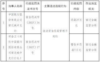 【監(jiān)管處罰】因流貸管理不到位，中國(guó)銀行宿遷城中支行被罰款25萬(wàn)元