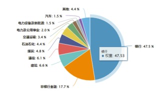 AI午后突圍，“雙創(chuàng)”人工智能率先反彈，589520逆市漲近1%！重磅利好突至，銀行ETF（512800）全天活躍