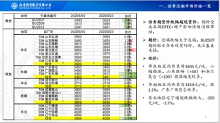 【瀝青周報】OPEC+7月份延續(xù)增產(chǎn)，Bu-Brent裂解價差再延強勢
