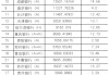上市城市商業(yè)銀行2024年年報(bào)分析