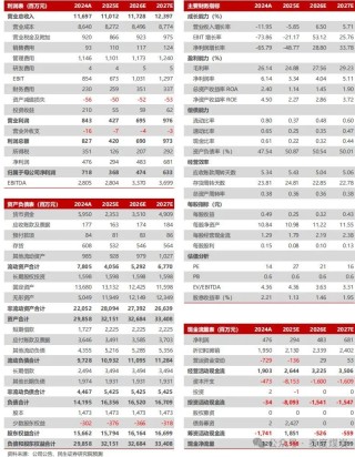 【民生能源】蘭花科創(chuàng)2024年年報及2025年一季報點(diǎn)評：業(yè)績低于預(yù)期，25年煤炭產(chǎn)銷同比恢復(fù)