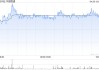 瑞銀：上調(diào)中國聯(lián)通目標(biāo)價(jià)至10.5港元 維持“買入”評級(jí)