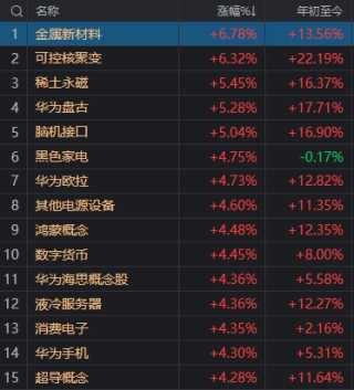 剛剛，A股迎來(lái)今年最紅“開(kāi)門(mén)紅”！發(fā)生了什么？