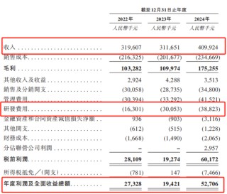 創(chuàng)智芯聯(lián)擬赴港IPO，曾籌劃A股上市