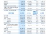 齊魯銀行：2024年實(shí)現(xiàn)歸母凈利潤49.86億元，同比增長17.77%