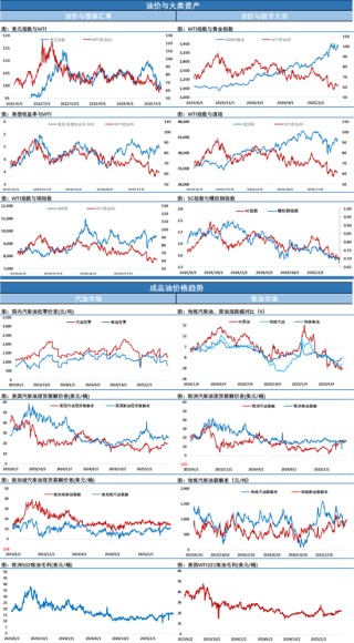 還是他！讓油價高位跳水大跌4%，激烈博弈后市場靜待周六靴子落地