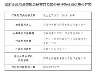 光大銀行營口分行被罰60萬元：因貸前調查不盡職 貸后管理不到位