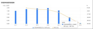 中航信托公告“被托管”！建信信托、國投泰康信托進(jìn)場