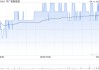 中廣核新能源3月完成發(fā)電量1765.1吉瓦時 同比減少4.7%