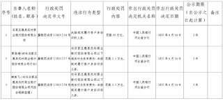 石家莊鹿泉農(nóng)村商業(yè)銀行被罰42萬元：未按規(guī)定履行客戶身份識(shí)別義務(wù)