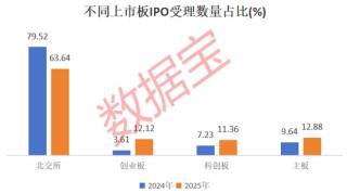 IPO，大消息！科技巨頭啟動上市，“影子股”曝光