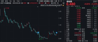 碧桂園，虧損大幅收窄！凈資產(chǎn)仍超500億元，債務(wù)重組有序推進(jìn)