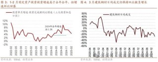 招商策略：峰回路轉(zhuǎn)，逢低布局