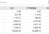 港股三大股指持續(xù)承壓，恒指半日跌逾2%，后續(xù)行情如何演繹？