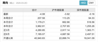 港股三大股指持續(xù)承壓，恒指半日跌逾2%，后續(xù)行情如何演繹？