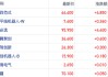 港股機器人概念走強第四范式漲超12% 機構稱科技股反彈蓄勢待發(fā)