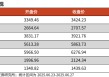 【光大金工】市場(chǎng)仍待上攻合力——金融工程市場(chǎng)跟蹤周報(bào)20250629